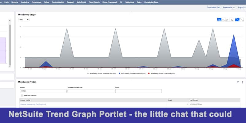 Netsuite Trend