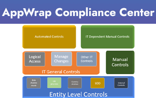 AppWrap Compliance Center